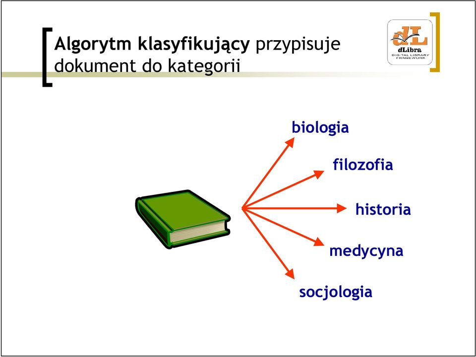 kategorii biologia