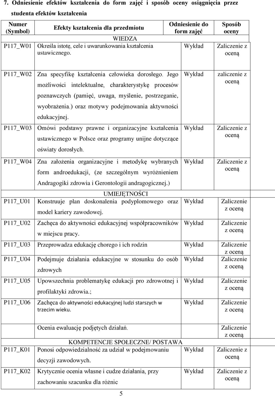 Jego możliwości intelektualne, charakterystykę procesów poznawczych (pamięć, uwaga, myślenie, postrzeganie, wyobrażenia.) oraz motywy podejmowania aktywności edukacyjnej.