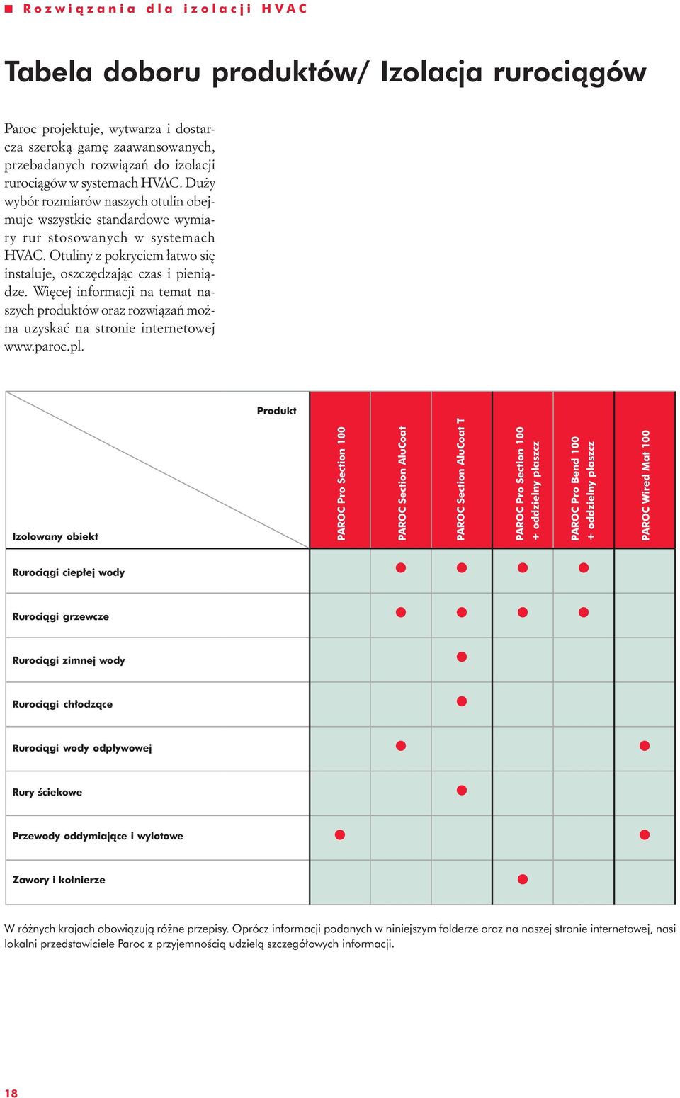 Więcej informacji na temat naszych produktów oraz rozwiązań można uzyskać na stronie internetowej www.paroc.pl.