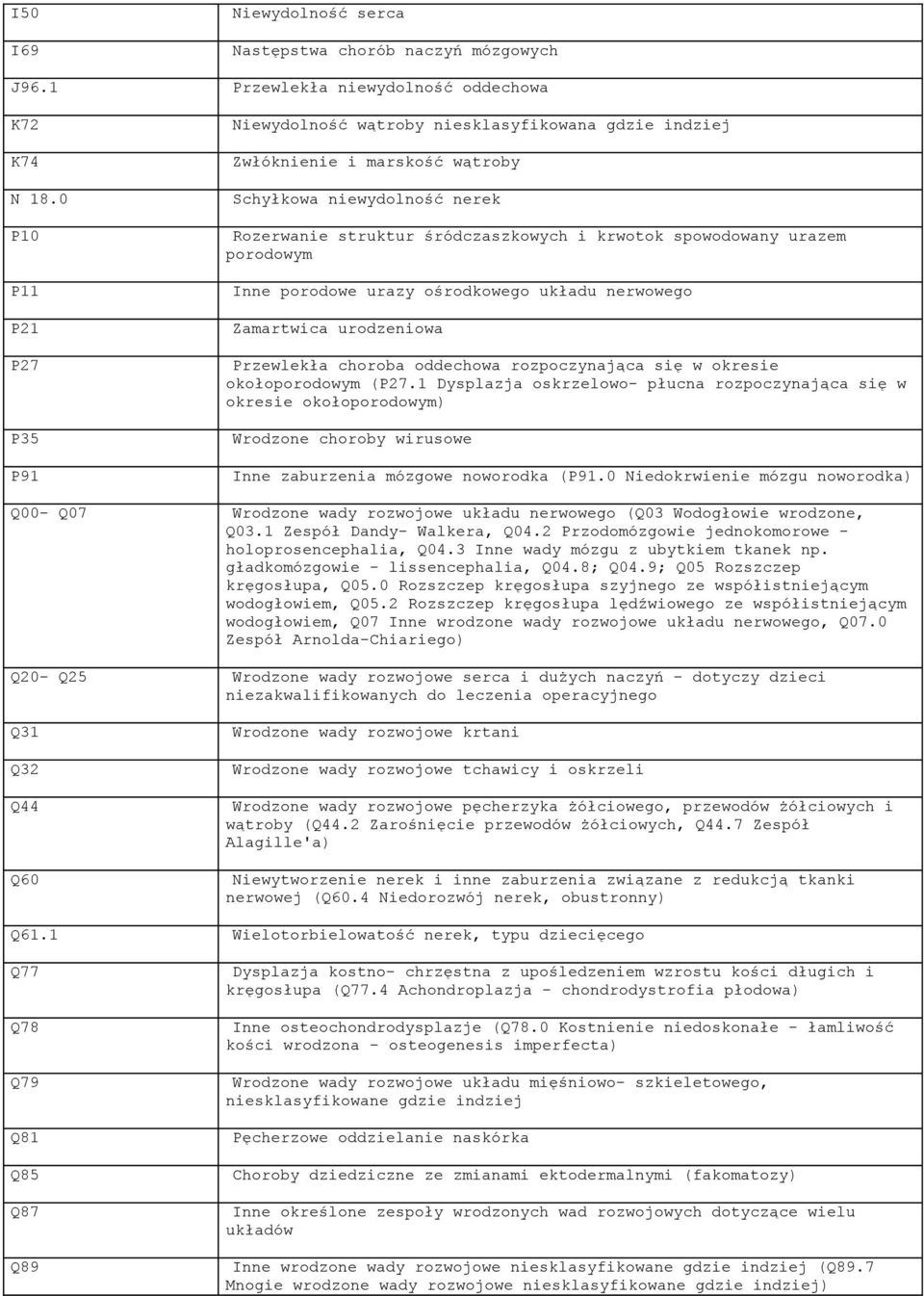 Przewlekła choroba oddechowa rozpoczynająca się w okresie okołoporodowym (P27.