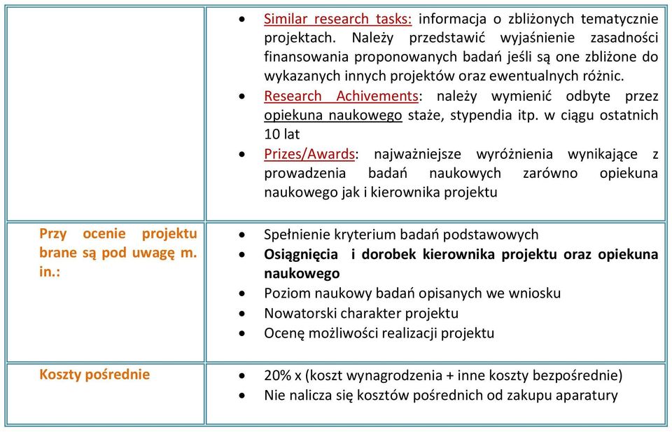 Research Achivements: należy wymienić odbyte przez opiekuna naukowego staże, stypendia itp.