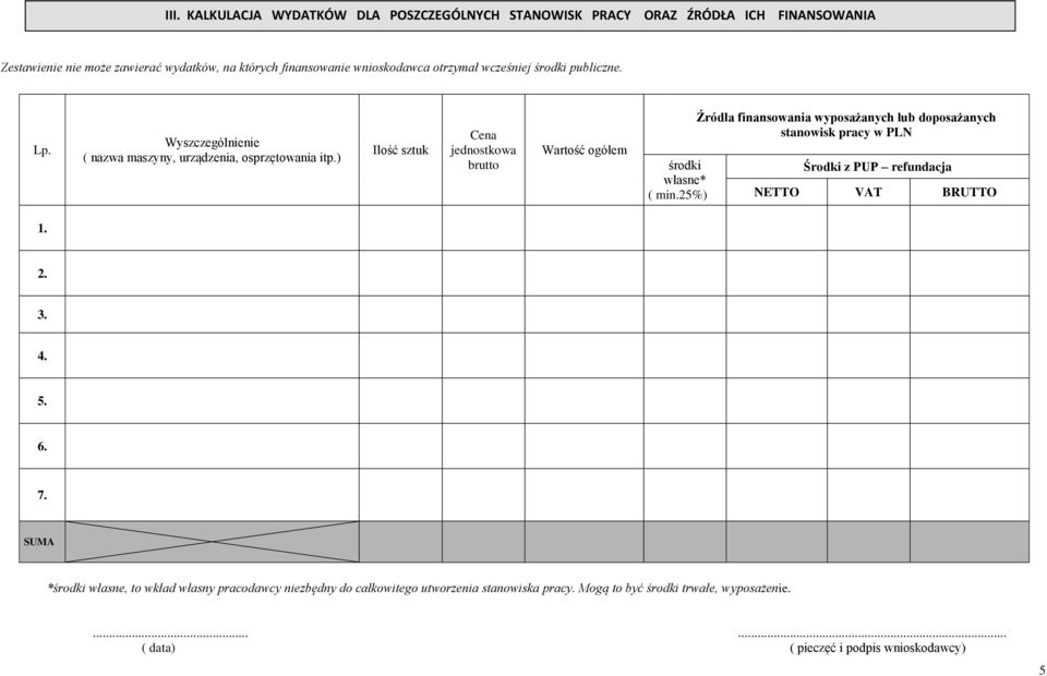 ) Ilość sztuk Cena jednostkowa brutto Wartość ogółem środki własne* ( min.