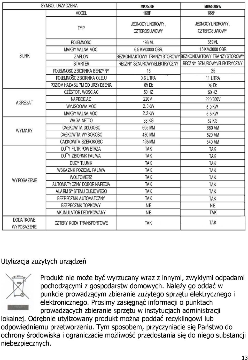 Prosimy zasięgnąć informacji o punktach prowadzących zbieranie sprzętu w instytucjach administracji lokalnej.