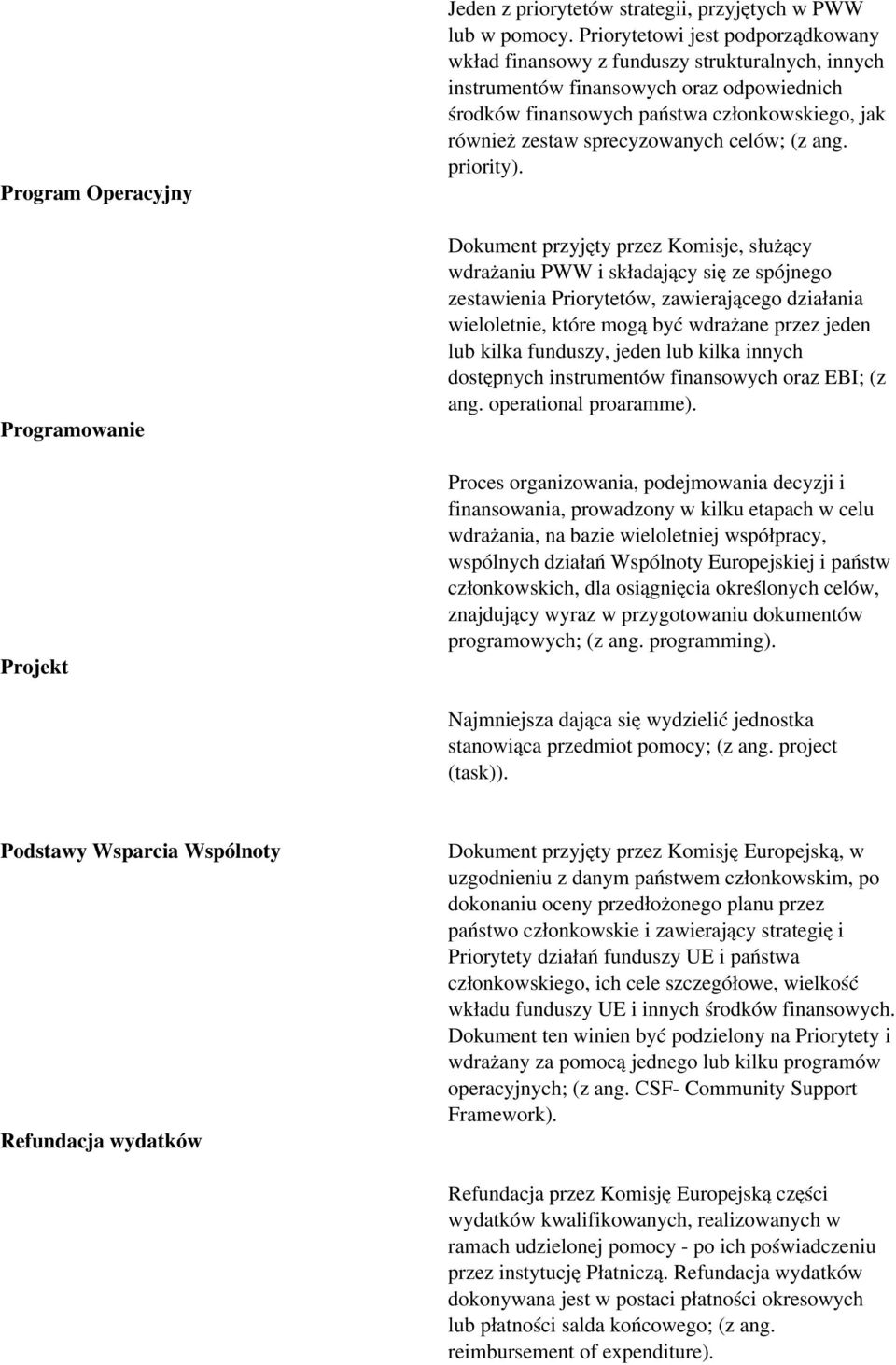 sprecyzowanych celów; (z ang. priority).