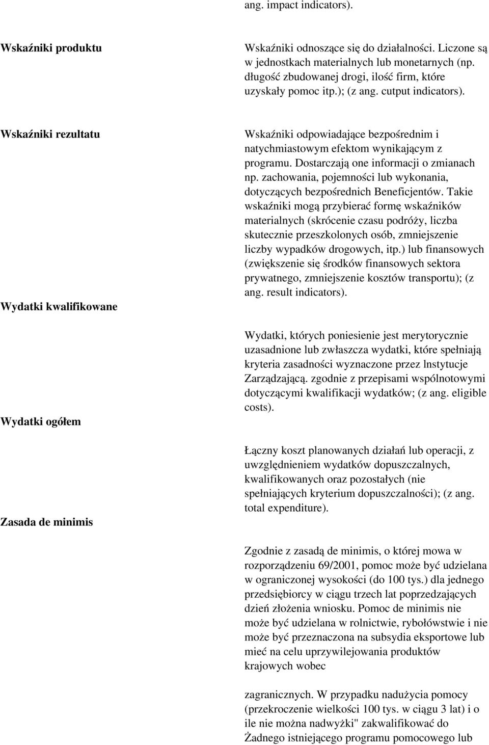 Wskaźniki rezultatu Wydatki kwalifikowane Wydatki ogółem Zasada de minimis Wskaźniki odpowiadające bezpośrednim i natychmiastowym efektom wynikającym z programu.