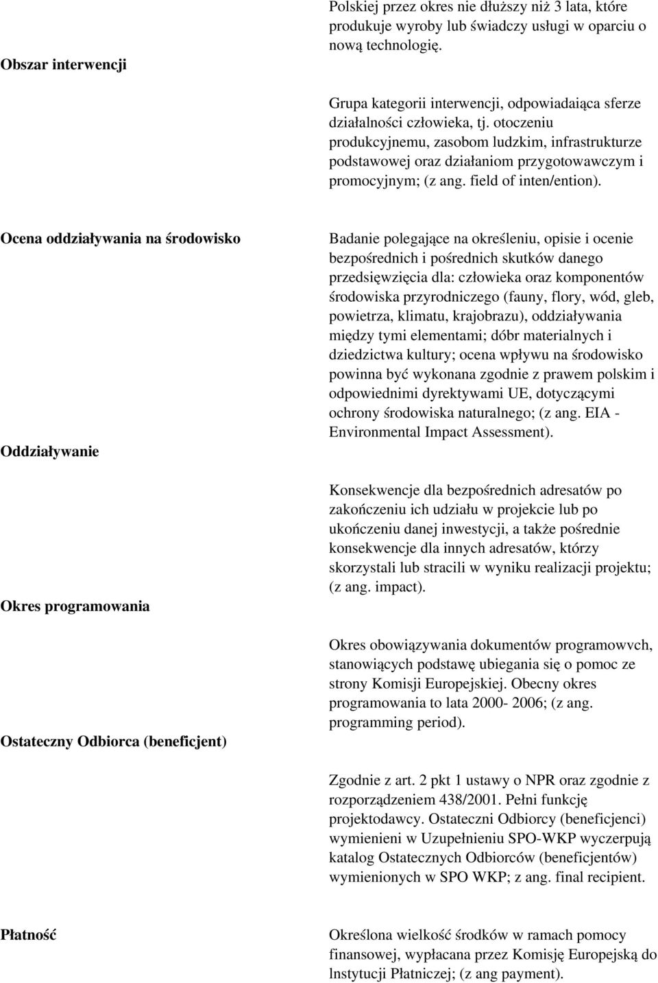 otoczeniu produkcyjnemu, zasobom ludzkim, infrastrukturze podstawowej oraz działaniom przygotowawczym i promocyjnym; (z ang. field of inten/ention).