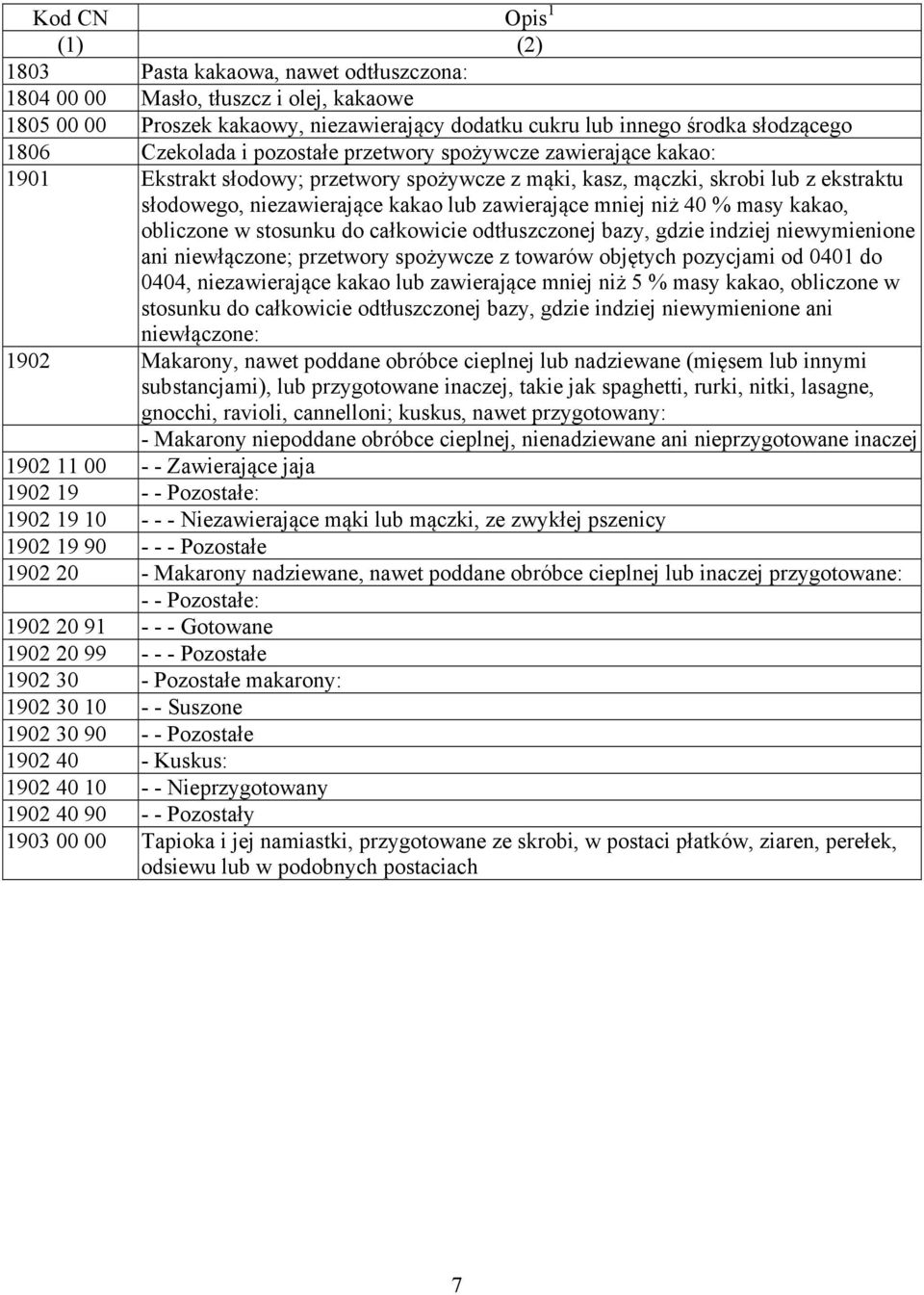 mniej niż 40 % masy kakao, obliczone w stosunku do całkowicie odtłuszczonej bazy, gdzie indziej niewymienione ani niewłączone; przetwory spożywcze z towarów objętych pozycjami od 0401 do 0404,