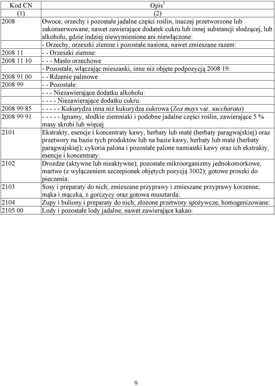 włączając mieszanki, inne niż objęte podpozycją 2008 19: 2008 91 00 - - Rdzenie palmowe 2008 99 - - Pozostałe: - - - Niezawierające dodatku alkoholu: - - - - Niezawierające dodatku cukru: 2008 99 85