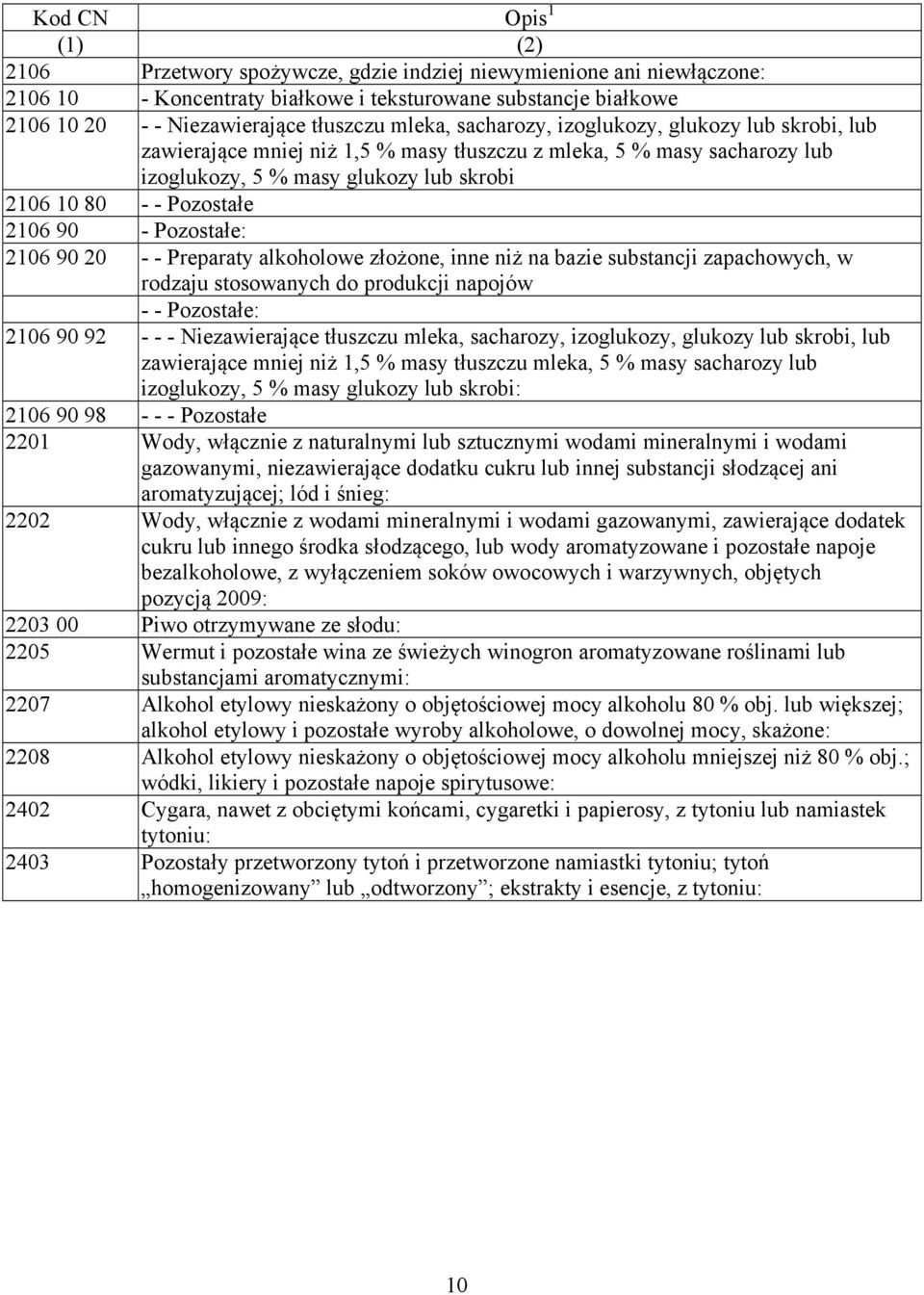 90 - Pozostałe: 2106 90 20 - - Preparaty alkoholowe złożone, inne niż na bazie substancji zapachowych, w rodzaju stosowanych do produkcji napojów - - Pozostałe: 2106 90 92 - - - Niezawierające