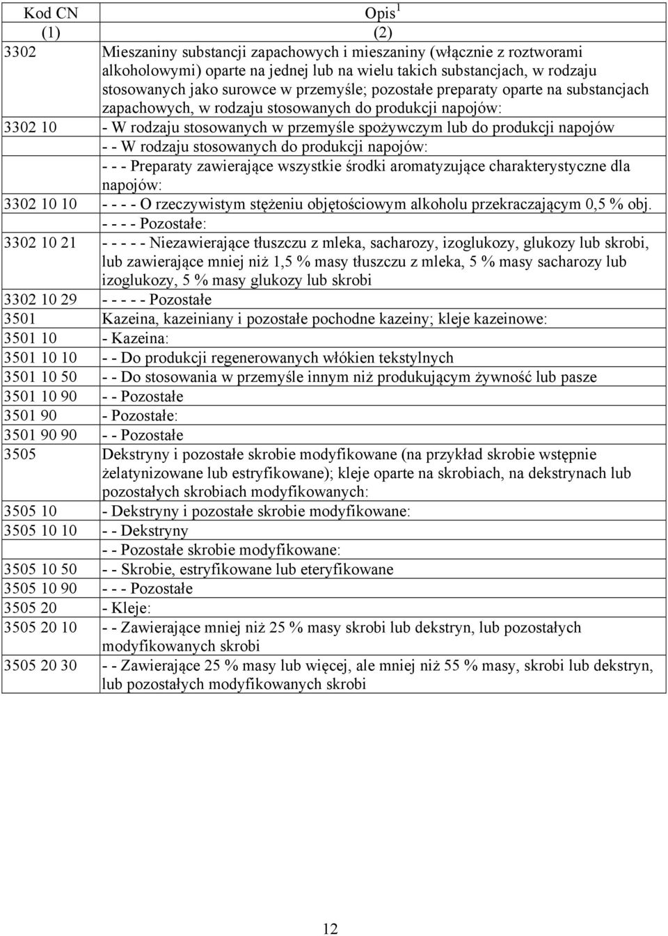 rodzaju stosowanych do produkcji napojów: - - - Preparaty zawierające wszystkie środki aromatyzujące charakterystyczne dla napojów: 3302 10 10 - - - - O rzeczywistym stężeniu objętościowym alkoholu