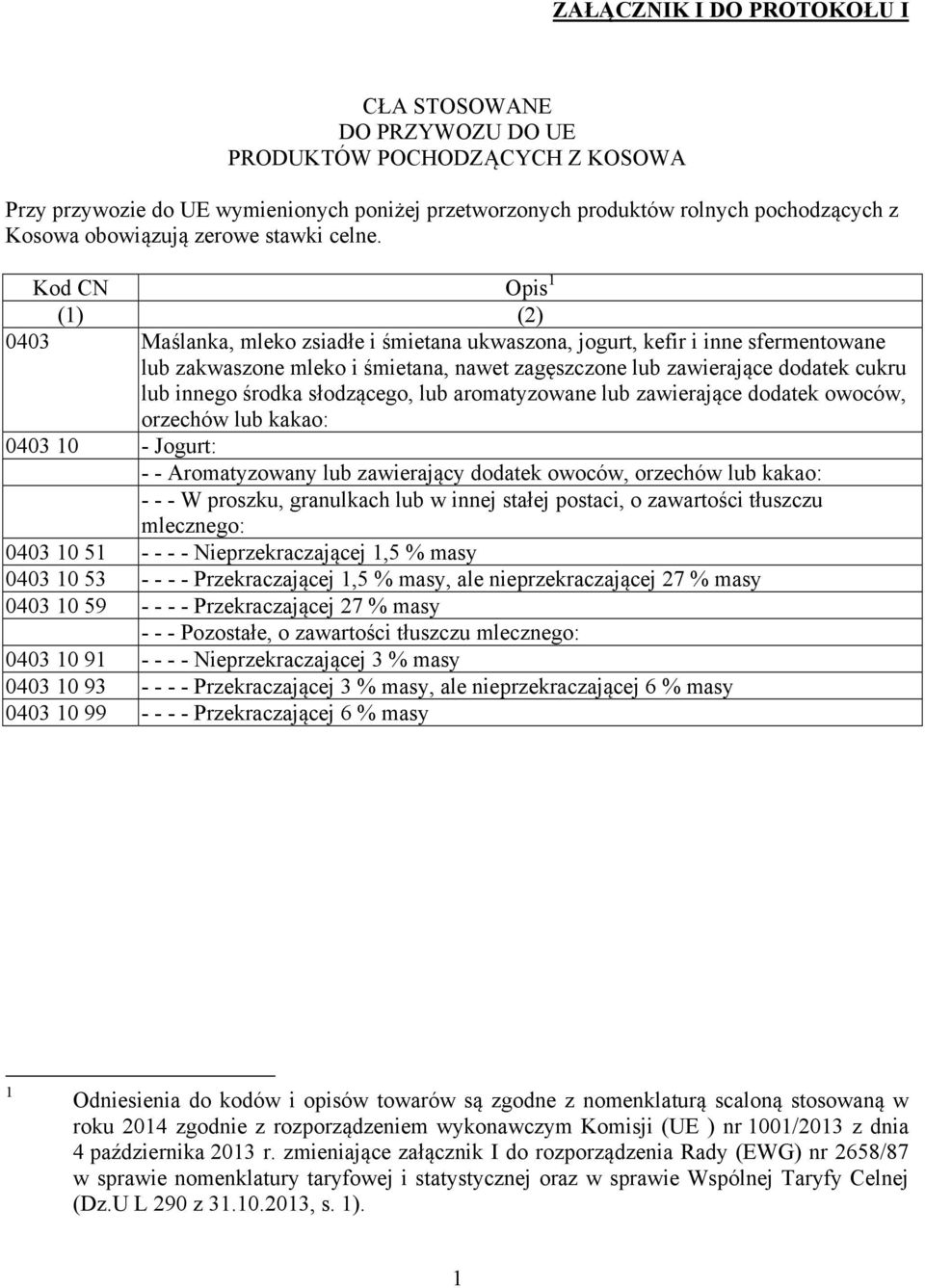 Kod CN Opis 1 (1) (2) 0403 Maślanka, mleko zsiadłe i śmietana ukwaszona, jogurt, kefir i inne sfermentowane lub zakwaszone mleko i śmietana, nawet zagęszczone lub zawierające dodatek cukru lub innego