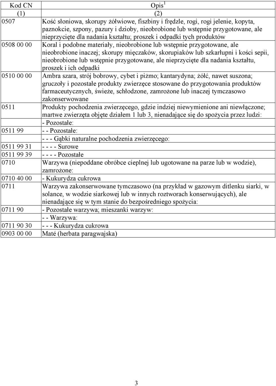 skorupiaków lub szkarłupni i kości sepii, nieobrobione lub wstępnie przygotowane, ale nieprzycięte dla nadania kształtu, proszek i ich odpadki 0510 00 00 Ambra szara, strój bobrowy, cybet i piżmo;