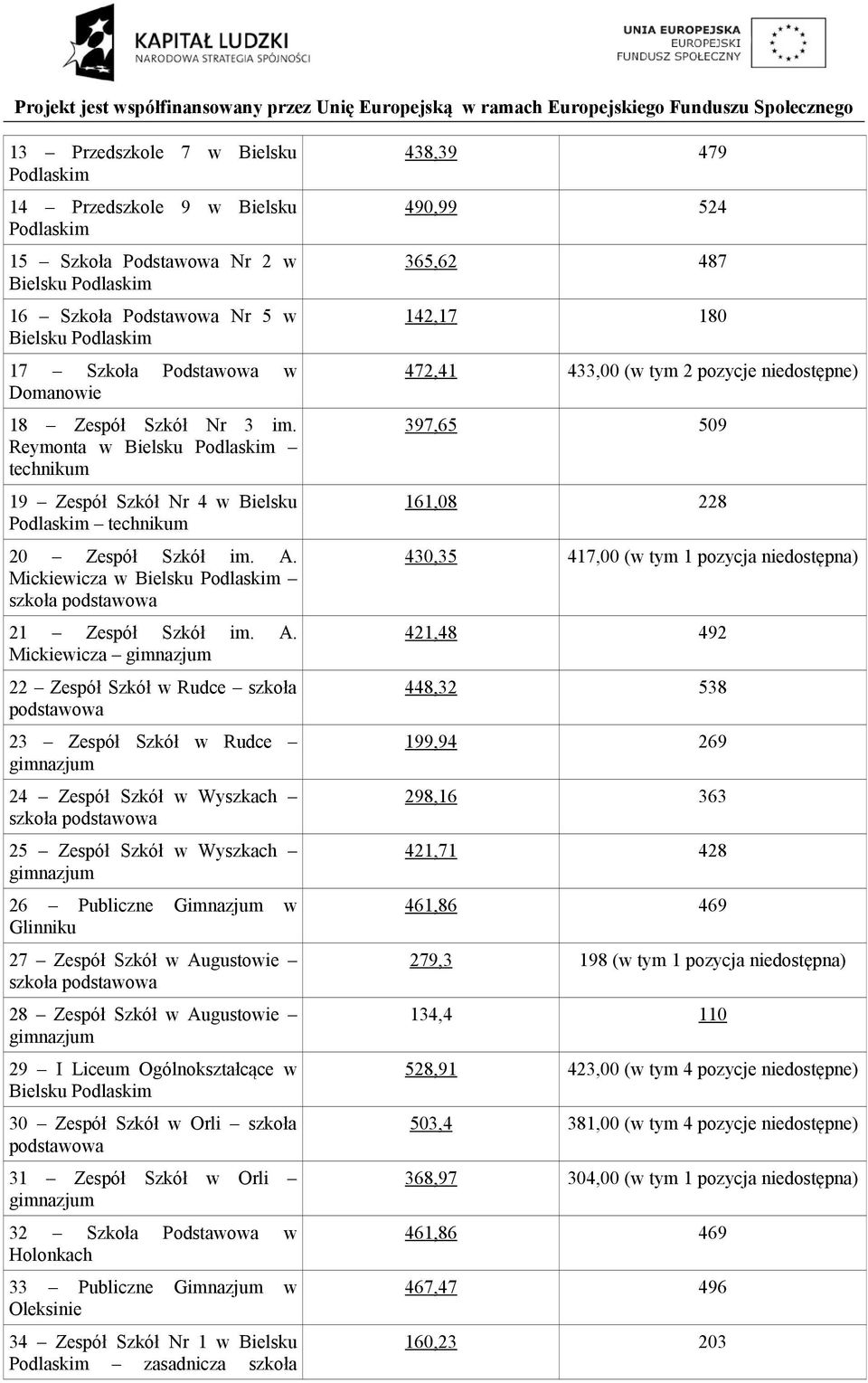 Mickiewicza w szkoła 21 Zespół Szkół im. A.