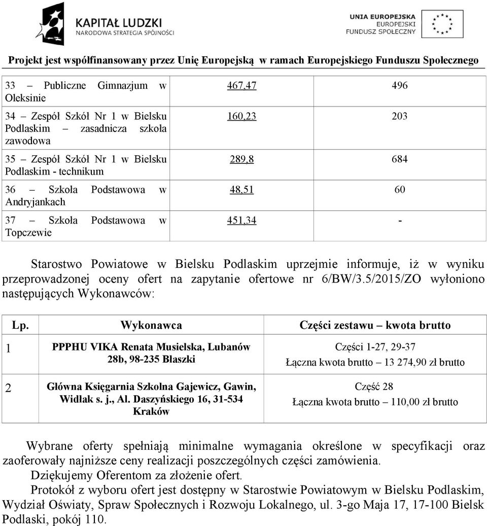 5/2015/ZO wyłoniono następujących Wykonawców: Lp.