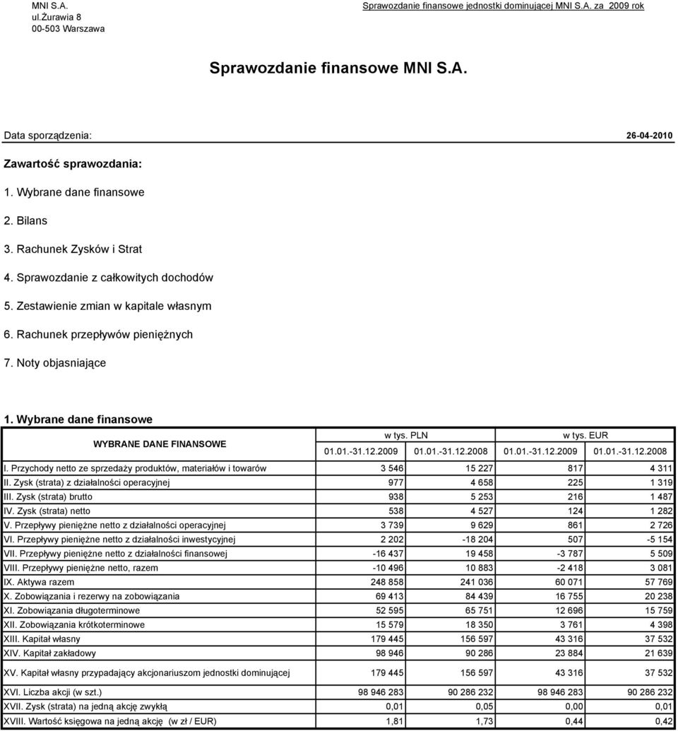 Wybrane dane finansowe w tys. PLN w tys. EUR WYBRANE DANE FINANSOWE 01.01.-31.12.2009 01.01.-31.12.2008 01.01.-31.12.2009 01.01.-31.12.2008 I.