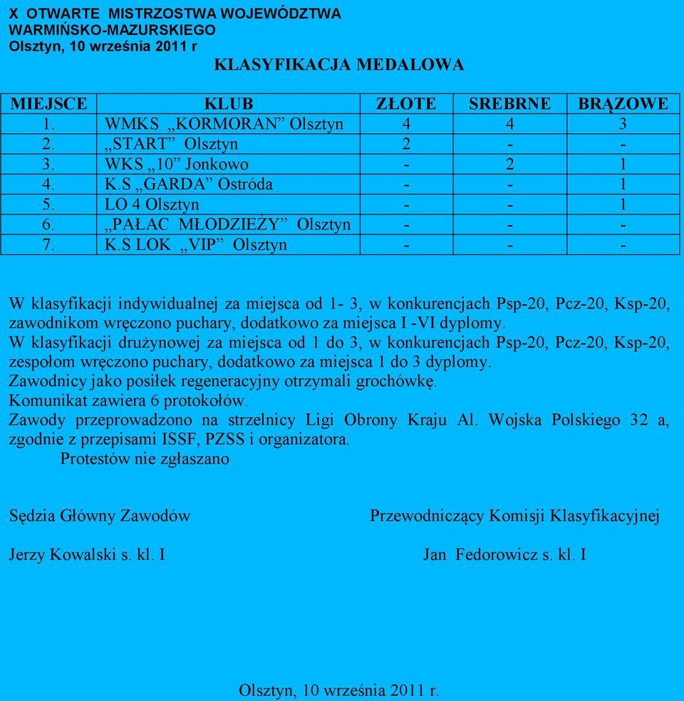 W klasyfikacji drużynowej za miejsca od 1 do 3, w konkurencjach Psp-20, Pcz-20, Ksp-20, zespołom wręczono puchary, dodatkowo za miejsca 1 do 3 dyplomy.