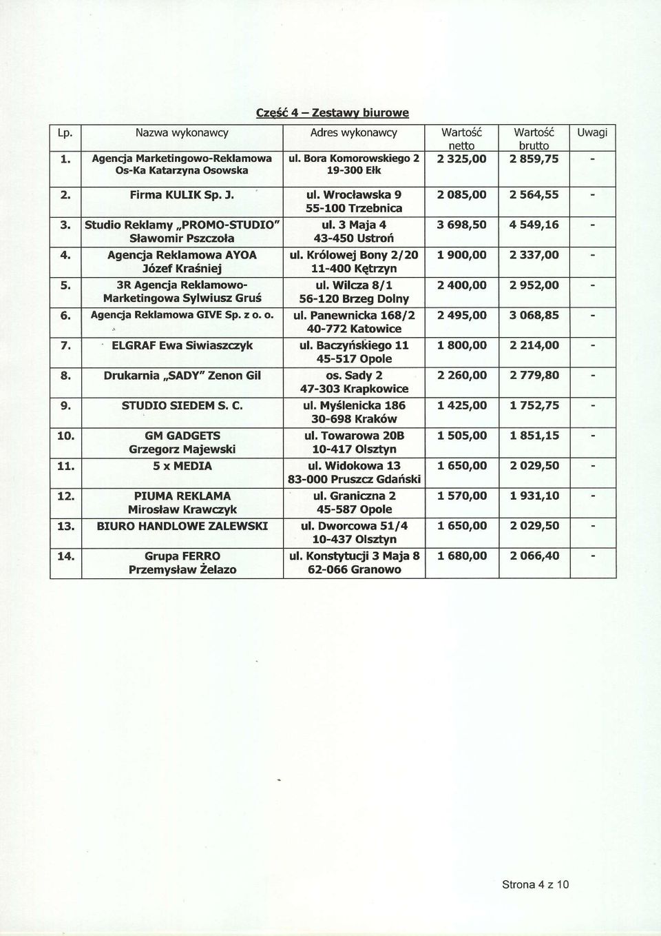 3 Maia 4 gawomir Pszczola 43-450 Ustrof 4, Agencja Reklamowa AYOA uf, Kr6fowej Bony 2l2O J6zef Kra5niej 11-4OO Ketrzyn 5.