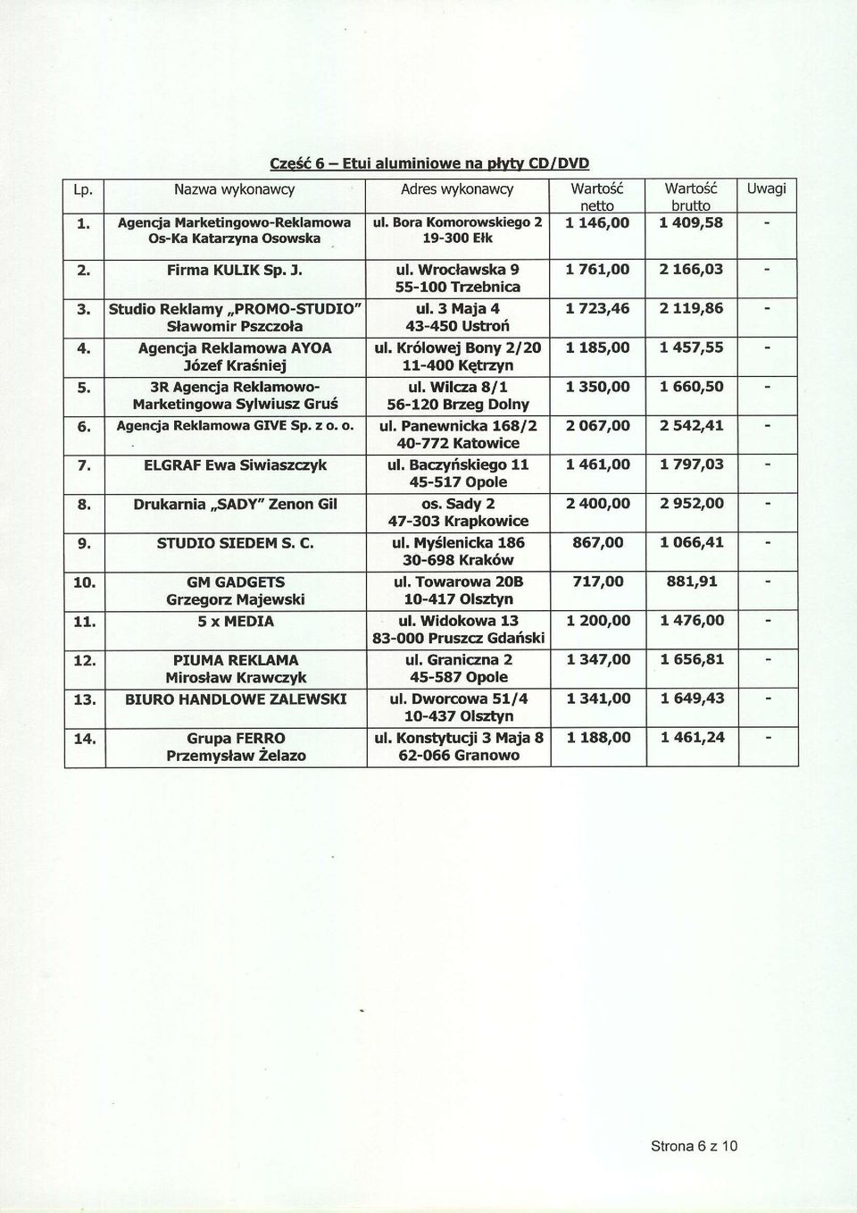 3 Maja 4 9awomir Pszczola 43-450 Ustrof 4, Agencja Reklamowa AYOA J6zef Kra6niej uf, Kr6lowej Bony 2l2O 11-400 Ketrryn 5. 3R Agencja Reklamowolvlarketingowa Sylwiusz GruS ul.