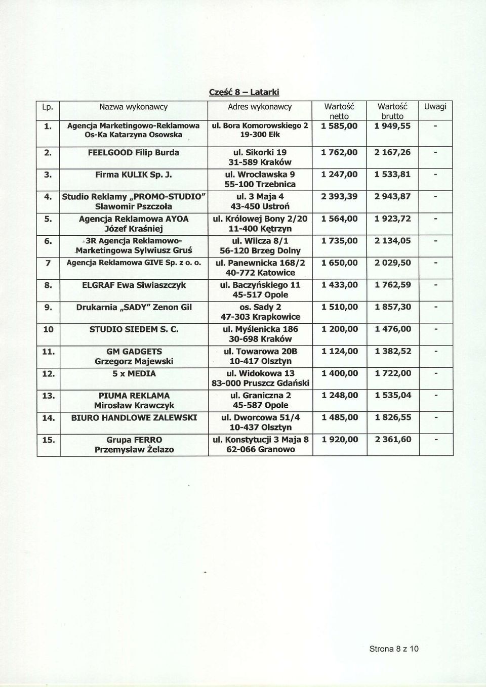 Firma KULIK Sp, J, ul, Wroclawska 9 55-1OO Trzebnica 4, studio Reklamy,,PROMO-STUDIO" ul, 3 Maja 4 9awomir Pszczola 43-450 Ustrori 5.