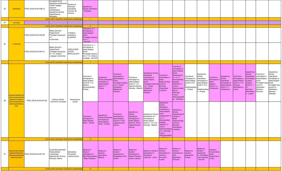 nr 1 POKL.09.0.00-06-03/08 Miasto Zamość / Zespół ch nr 1 w Zamościu Z wiedzą i praktyką w przyszłość ch nr 1 - Zamość POKL.09.0.00-06-043/10 Miasto Zamość / Zespół ch Nr 1 im.