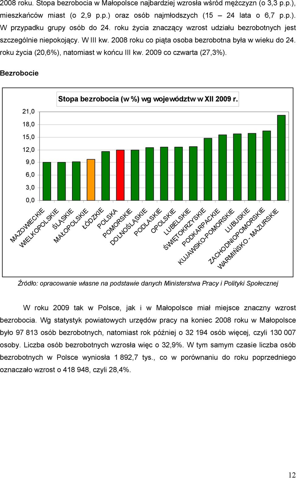 2009 co czwarta (27,3%). Bezrobocie Stopa bezrobocia (w %) wg województw w XII 2009 r.