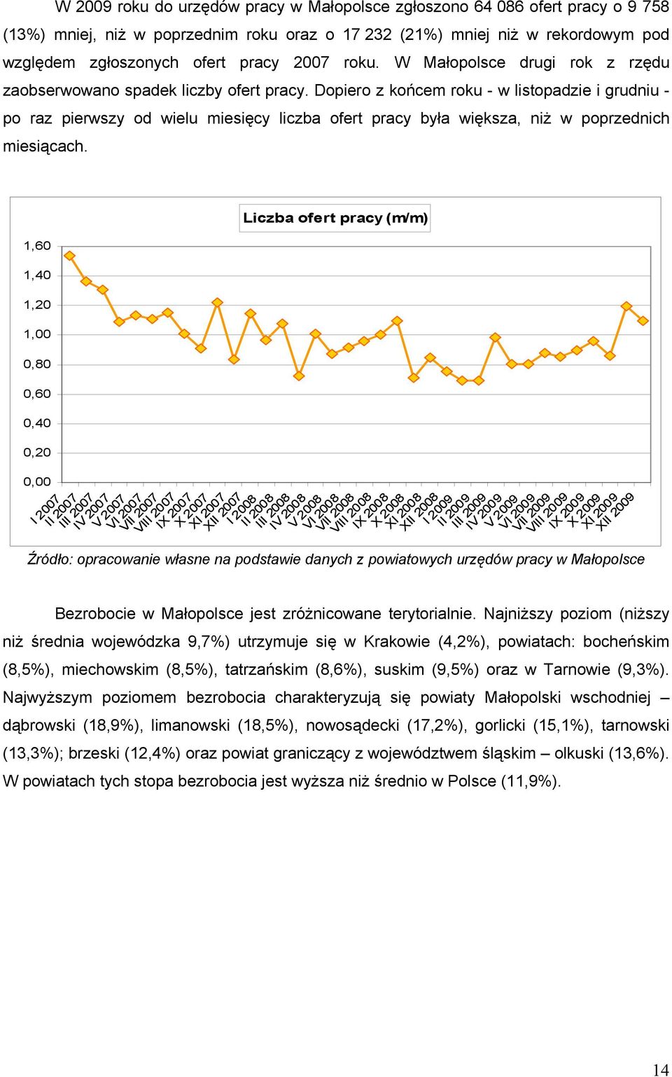 Dopiero z końcem roku - w listopadzie i grudniu - po raz pierwszy od wielu miesięcy liczba ofert pracy była większa, niż w poprzednich miesiącach.