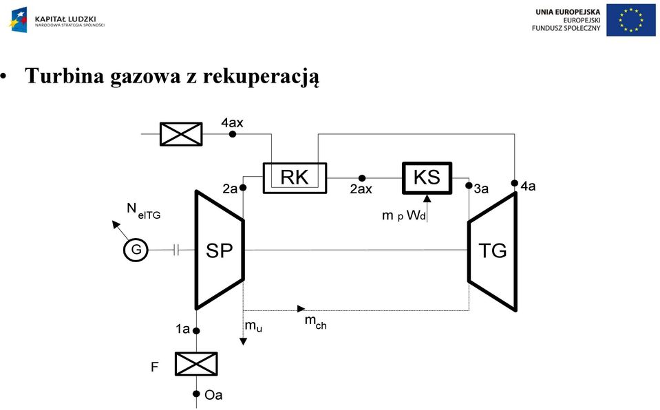 2a RK 2ax m p Wd KS 3a