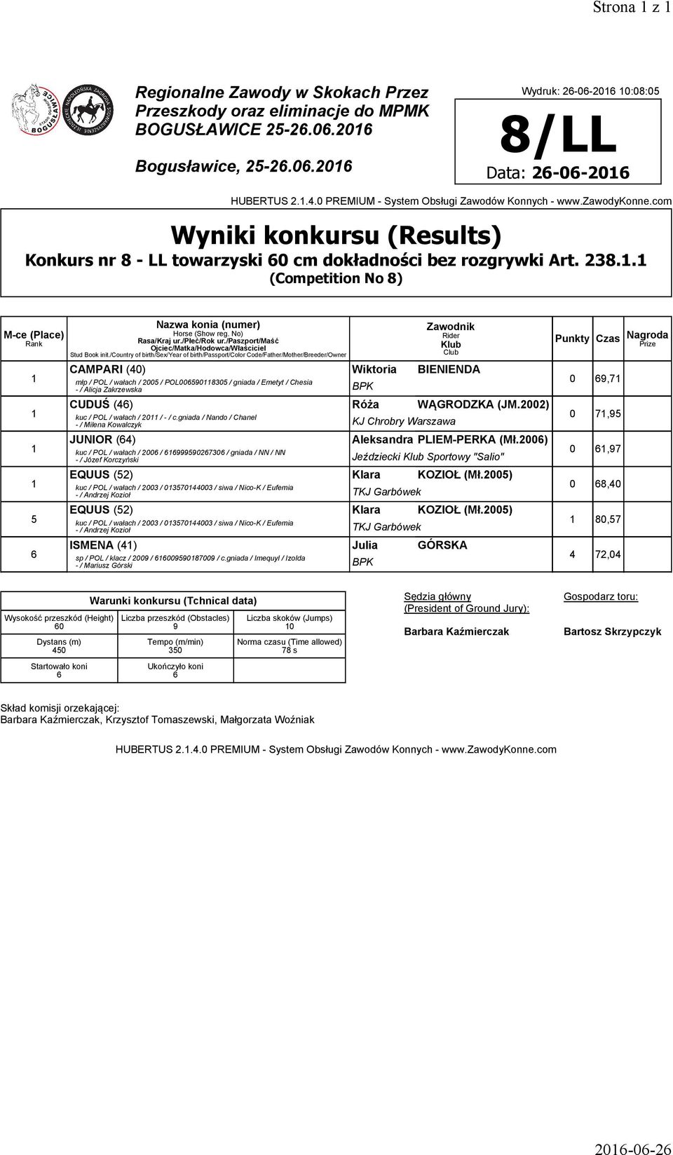 . (Competition No 8) 5 CAMPARI (40) młp / POL / wałach / 2005 / POL005908305 / gniada / Emetyt / Chesia -/ Alicja Zakrzewska BPK Wiktoria BIENIENDA CUDUŚ(4) (JM.2002) kuc / POL / wałach / 20 /-/ c.