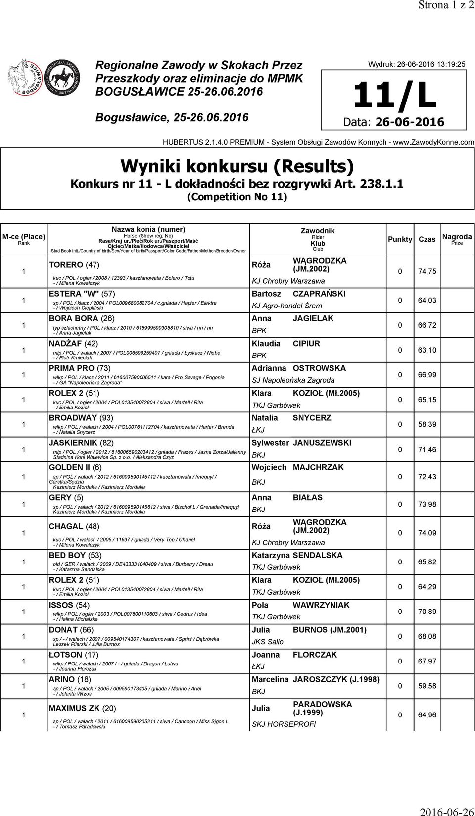 2002) 0 74,75 kuc / POL / ogier / 2008 / 2393 / kasztanowata / Bolero / Totu ESTERA "W"(57) Bartosz CZAPRAŃSKI sp / POL / klacz / 2004 / POL00980082704 / c.