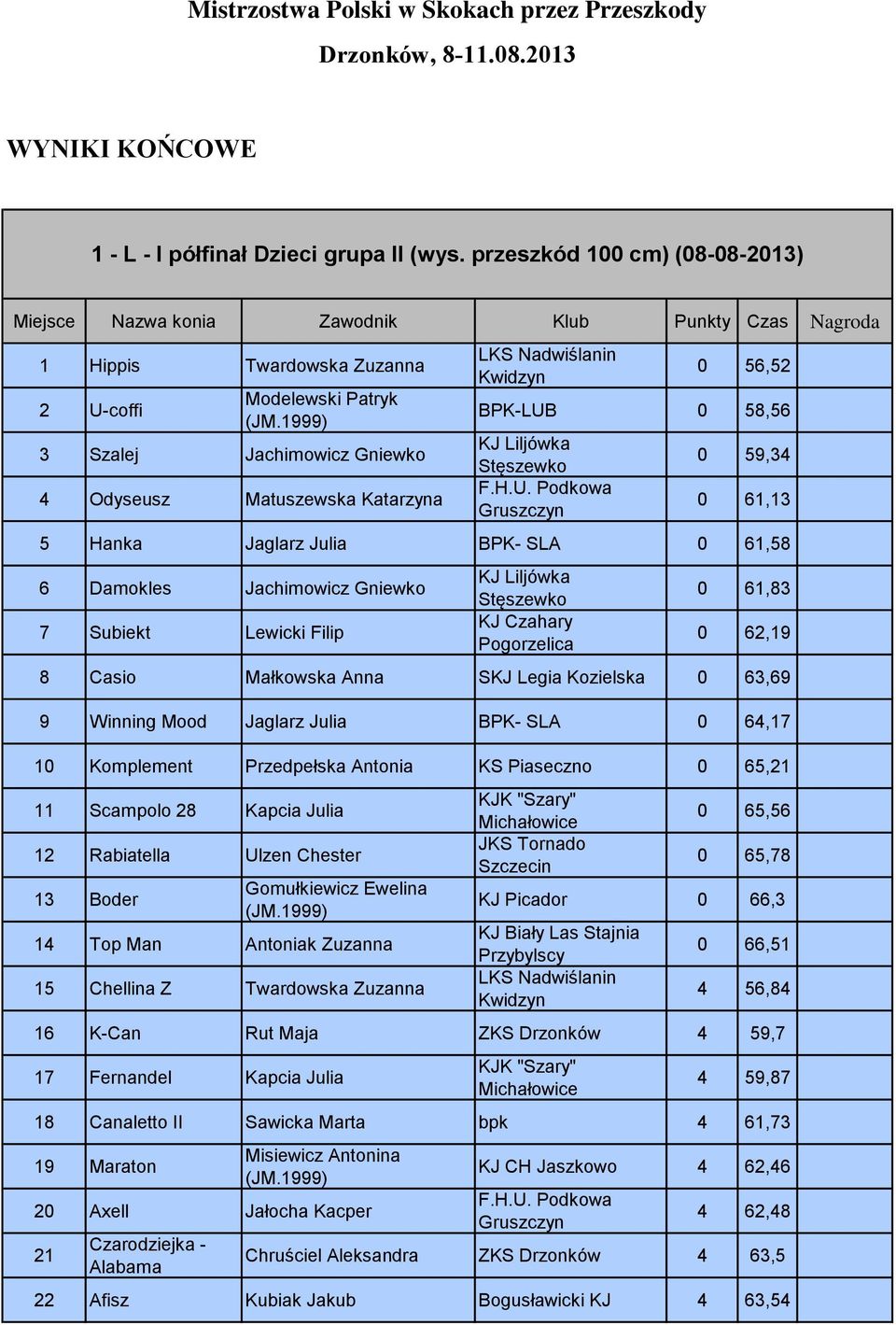 Katarzyna 0 56,52 BPK-LUB