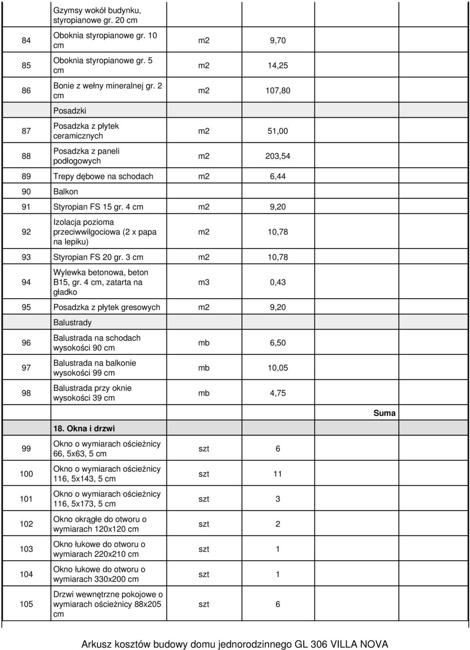 4 m2 9,20 92 Izolacja pozioma przeciwwilgociowa (2 x papa na lepiku) m2 10,78 93 Styropian FS 20 gr. 3 m2 10,78 94 Wylewka betonowa, beton B15, gr.