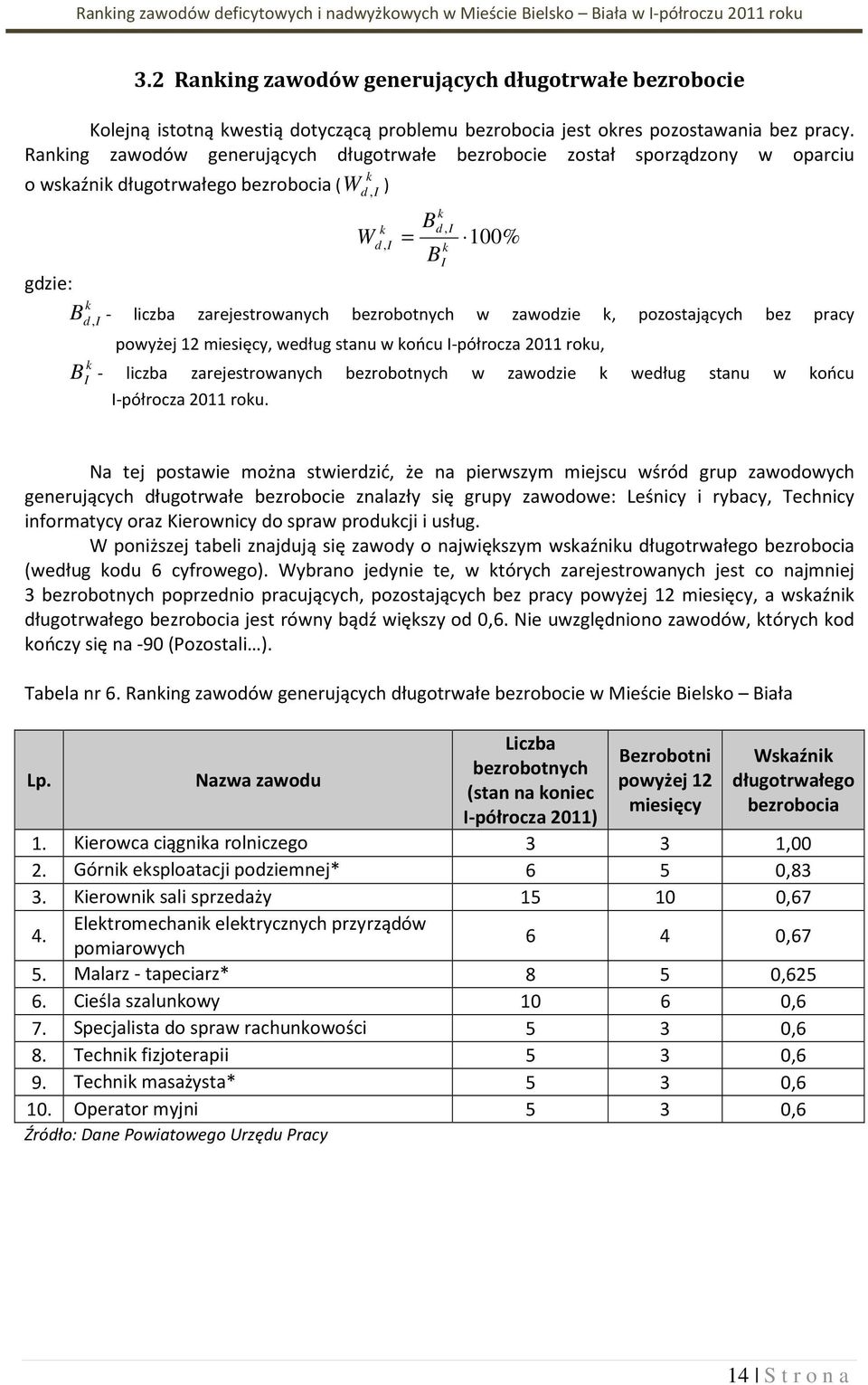 bezrobotnych w zawodzie, pozostających bez pracy powyżej 12 miesięcy, według stanu w ońcu I-półrocza 2011 rou, BI - liczba zarejestrowanych bezrobotnych w zawodzie według stanu w ońcu I-półrocza 2011