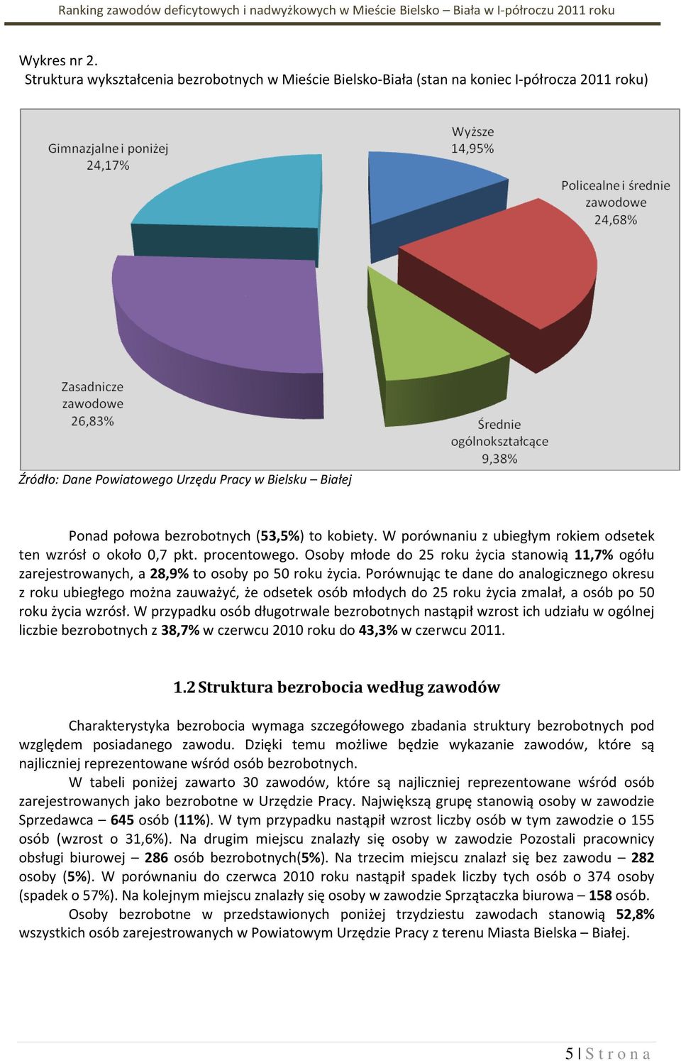 W porównaniu z ubiegłym roiem odsete ten wzrósł o ooło 0,7 pt. procentowego. Osoby młode do 25 rou życia stanowią 11,7% ogółu zarejestrowanych, a 28,9% to osoby po 50 rou życia.