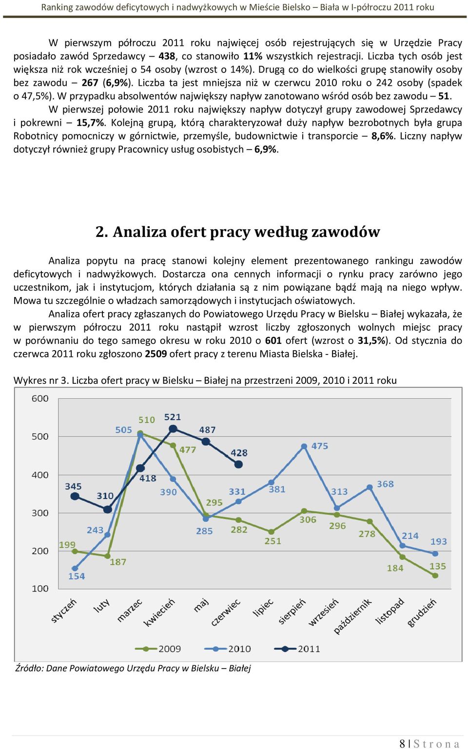 Liczba ta jest mniejsza niż w czerwcu 2010 rou o 242 osoby (spade o 47,5%). W przypadu absolwentów najwięszy napływ zanotowano wśród osób bez zawodu 51.