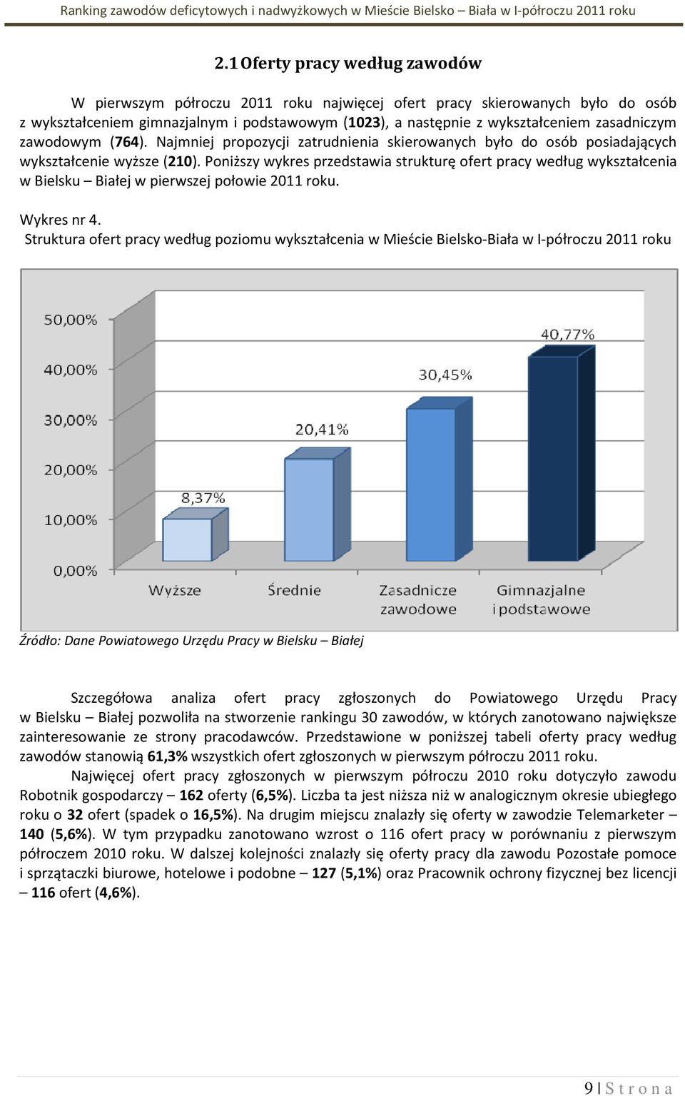 Poniższy wyres przedstawia struturę ofert pracy według wyształcenia w Bielsu Białej w pierwszej połowie 2011 rou. Wyres nr 4.