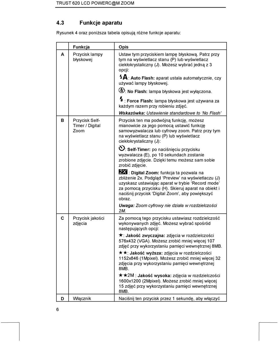 : No Flash: lampa błyskowa jest wyłączona. B C Przycisk Self- Timer / Digital Zoom Przycisk jakości zdjęcia : Force Flash: lampa błyskowa jest używana za każdym razem przy robieniu zdjęć.
