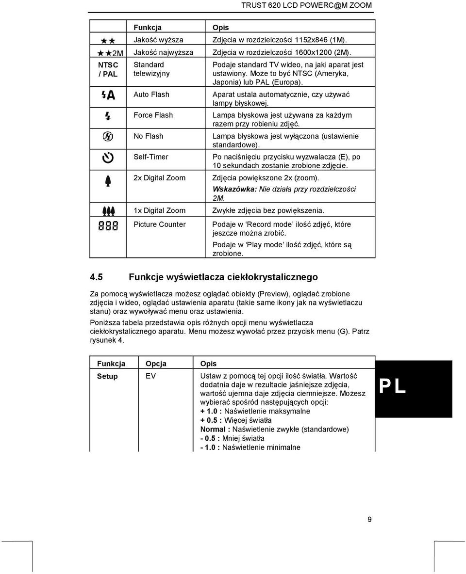 Aparat ustala automatycznie, czy używać lampy błyskowej. Lampa błyskowa jest używana za każdym razem przy robieniu zdjęć. Lampa błyskowa jest wyłączona (ustawienie standardowe).