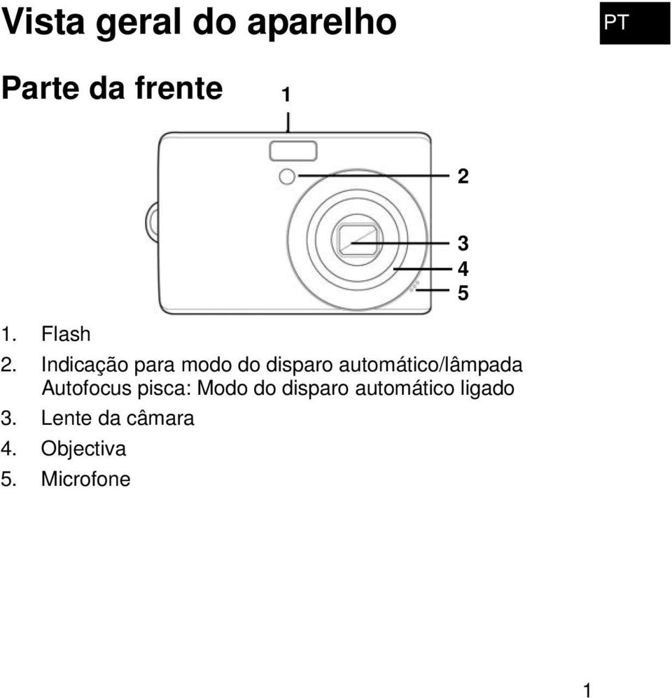 Indicação para modo do disparo automático/lâmpada