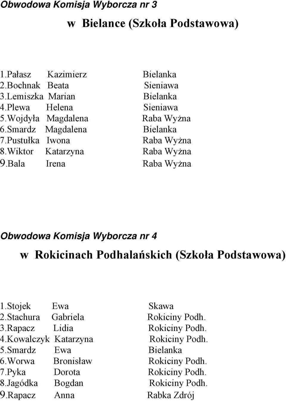 Bala Irena Obwodowa Komisja Wyborcza nr 4 w Rokicinach Podhalańskich (Szkoła Podstawowa) 1.Stojek Ewa 2.Stachura Gabriela Rokiciny Podh. 3.