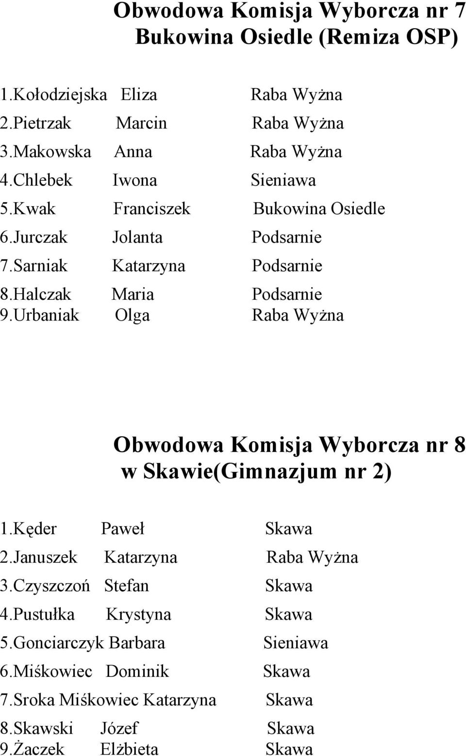 Halczak Maria Podsarnie 9.Urbaniak Olga Obwodowa Komisja Wyborcza nr 8 w Skawie(Gimnazjum nr 2) 1.Kęder Paweł 2.