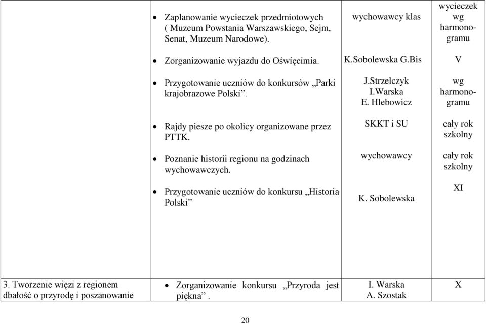 Strzelczyk I.Warska E. Hlebowicz wg harmonogramu Rajdy piesze po okolicy organizowane przez PTTK.