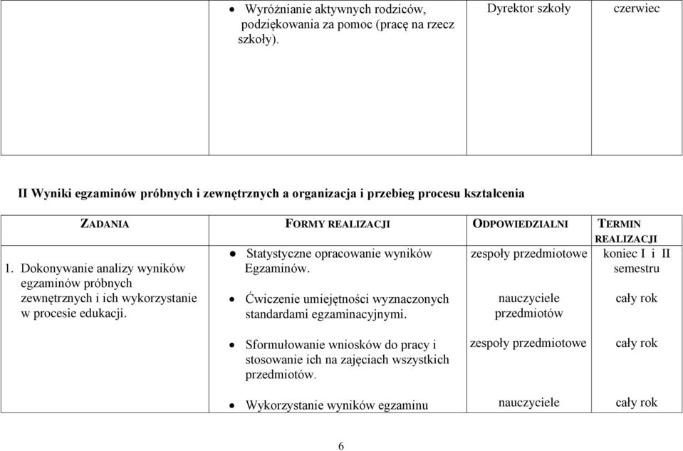 TERMIN 1. Dokonywanie analizy wyników egzaminów próbnych zewnętrznych i ich wykorzystanie w procesie edukacji. Statystyczne opracowanie wyników Egzaminów.