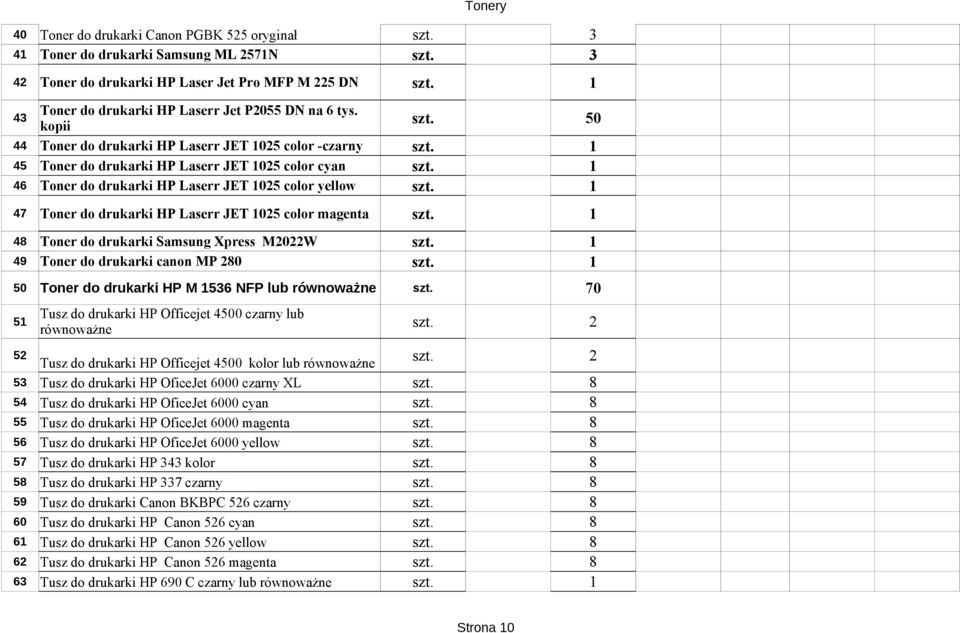1 46 Toner do drukarki HP Laserr JET 1025 color yellow szt. 1 47 Toner do drukarki HP Laserr JET 1025 color magenta szt. 1 48 Toner do drukarki Samsung Xpress M2022W szt.