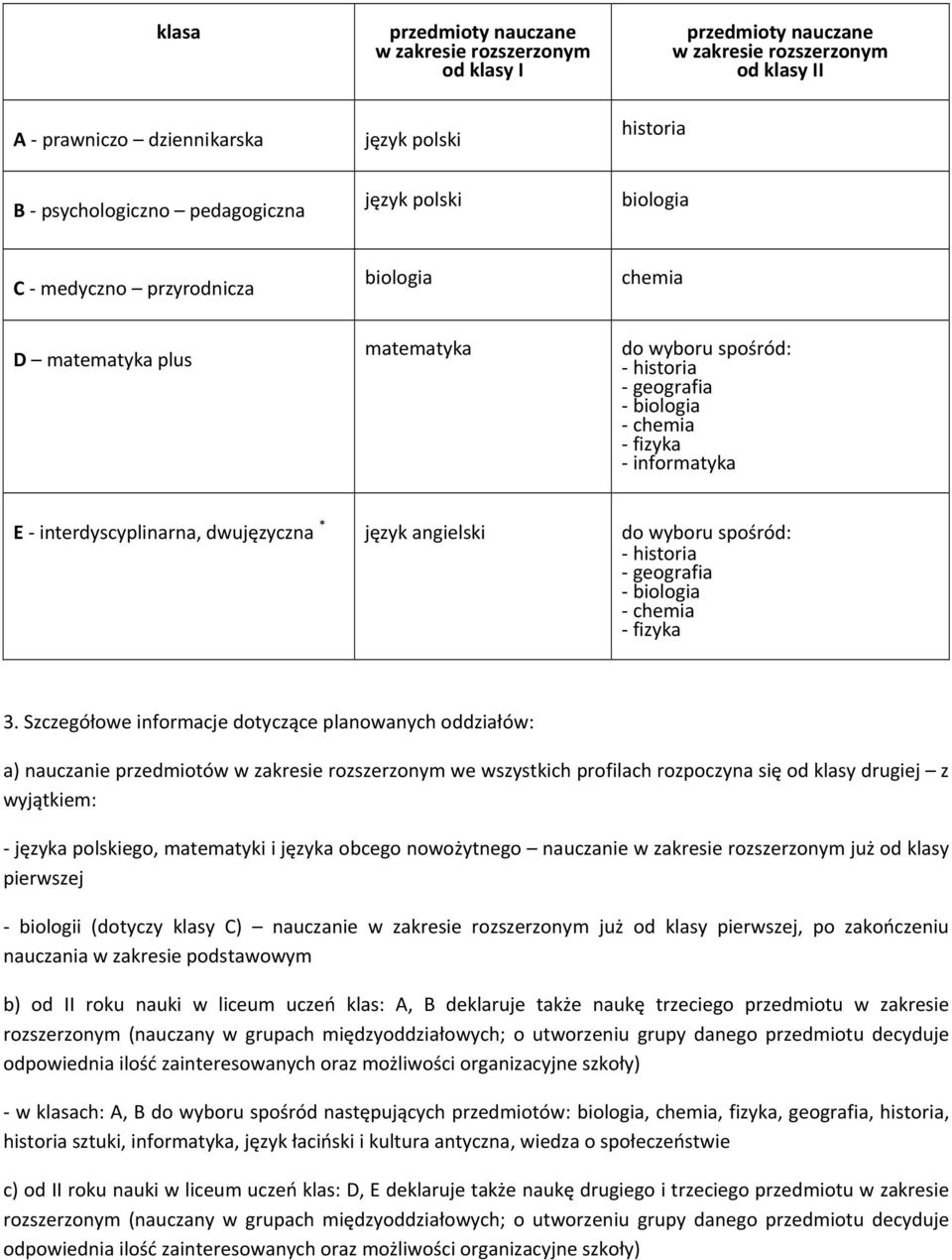 język angielski do wyboru spośród: historia geografia biologia chemia fizyka 3.