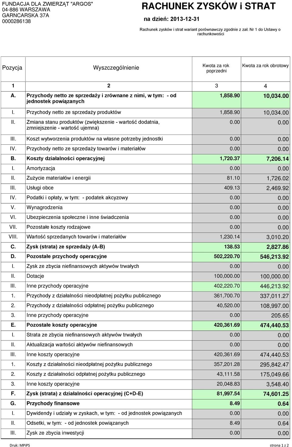 90 10,034.00 I. Przychody netto ze sprzedaży produktów 1,858.90 10,034.00 II. Zmiana stanu produktów (zwiększenie - wartość dodatnia, zmniejszenie - wartość ujemna) III.