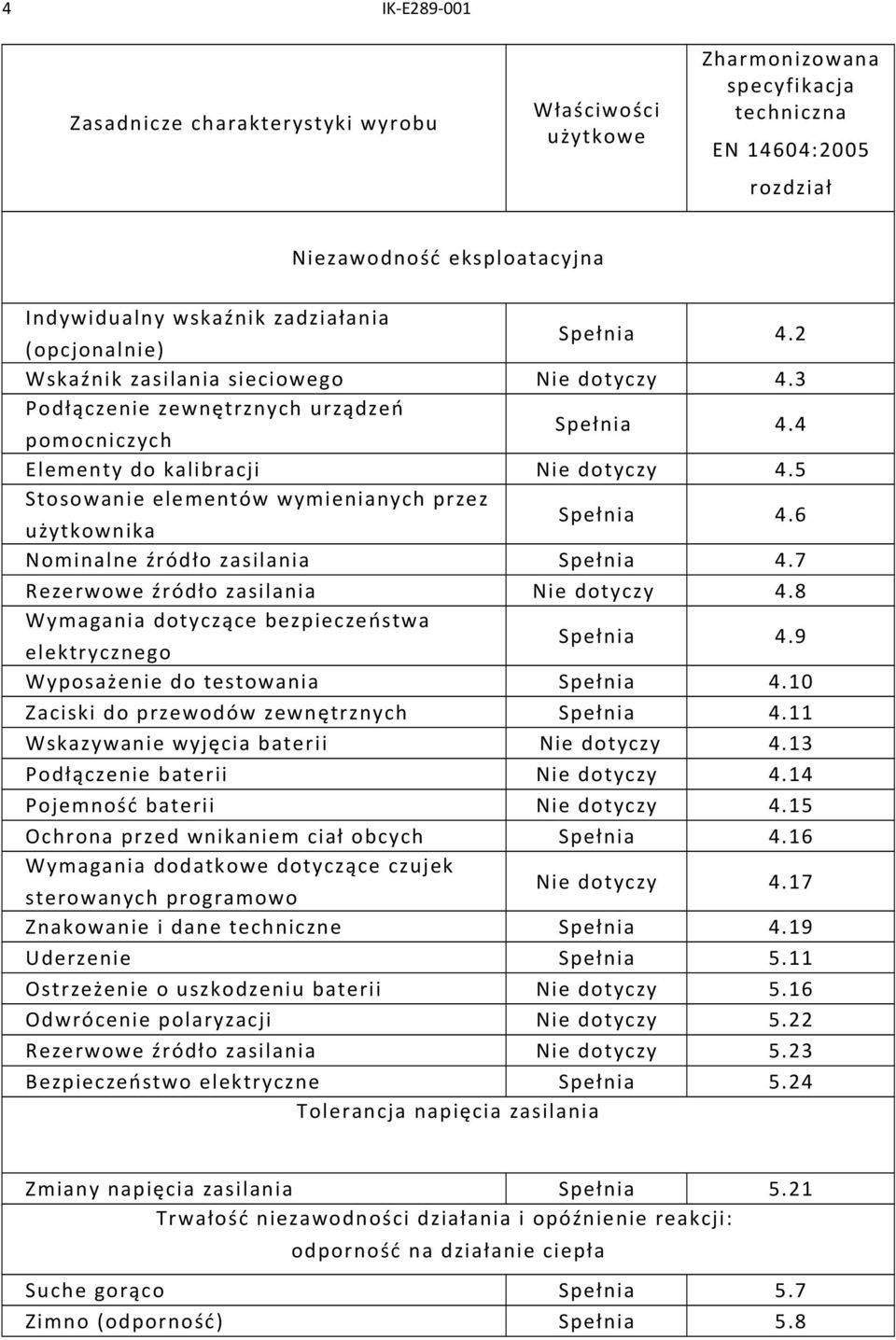 zasilania Wymagania dotyczące bezpieczeństwa elektrycznego Wyposażenie do testowania Zaciski do przewodów zewnętrznych Wskazywanie wyjęcia baterii Podłączenie baterii Pojemność baterii Ochrona przed