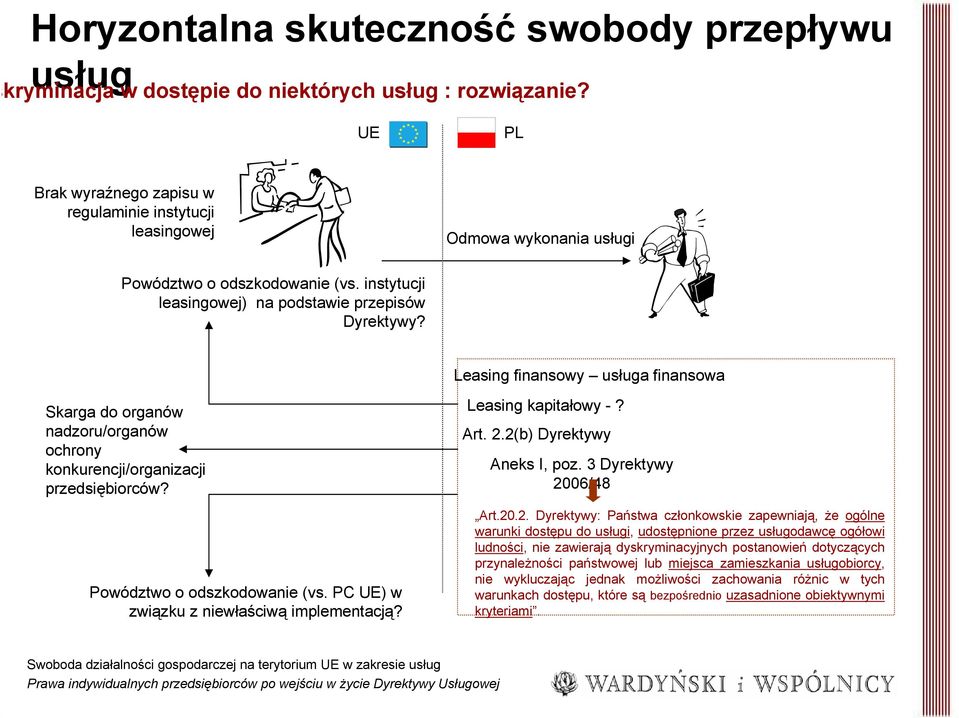 Leasing finansowy usługa finansowa do organów nadzoru/organów ochrony konkurencji/organizacji przedsiębiorców? Powództwo o odszkodowanie (vs. PC ) w związku z niewłaściwą implementacją?