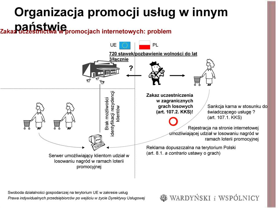 zagranicznych grach losowych (art. 107.2. KKS)!