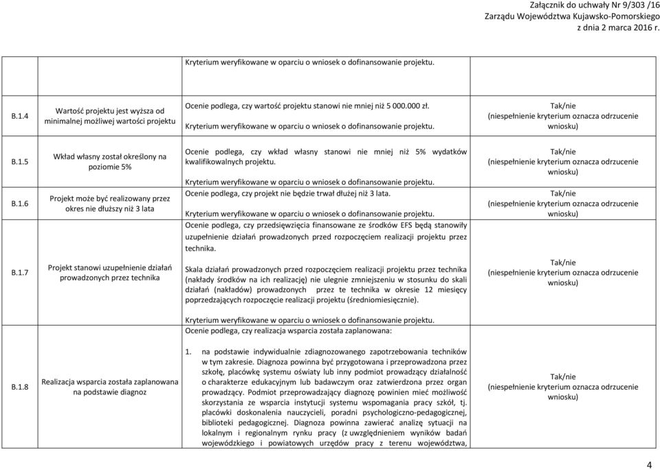 Ocenie podlega, czy projekt nie będzie trwał dłużej niż 3 lata.