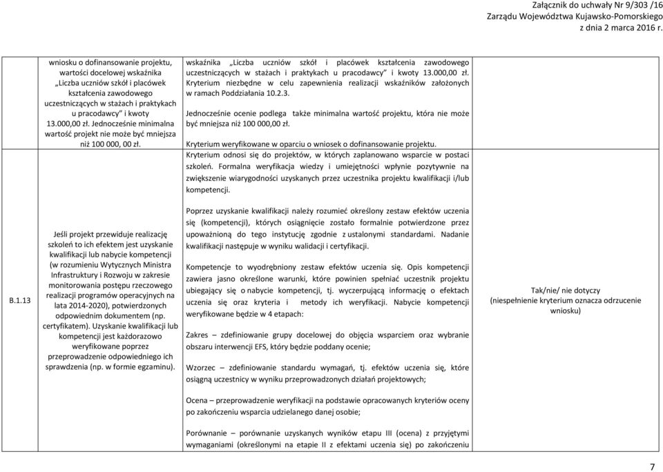 wskaźnika Liczba uczniów szkół i placówek kształcenia zawodowego uczestniczących w stażach i praktykach u pracodawcy i kwoty 13.000,00 zł.